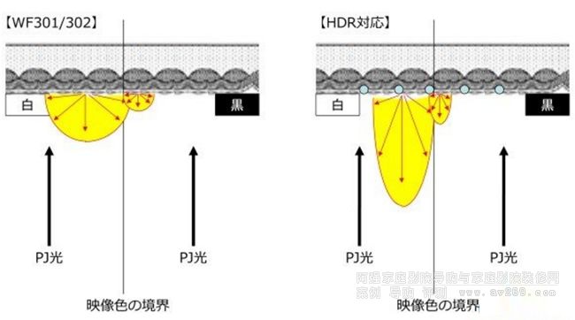 HDRĻ�ϵķ�������