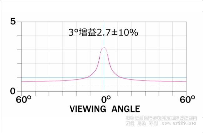 OS HF102Ļ������