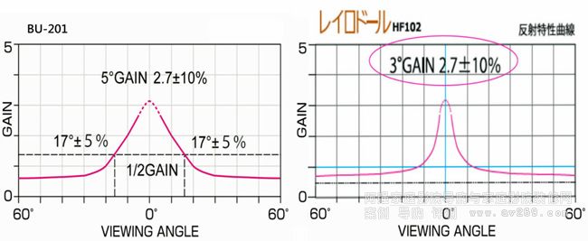 OSĻ������