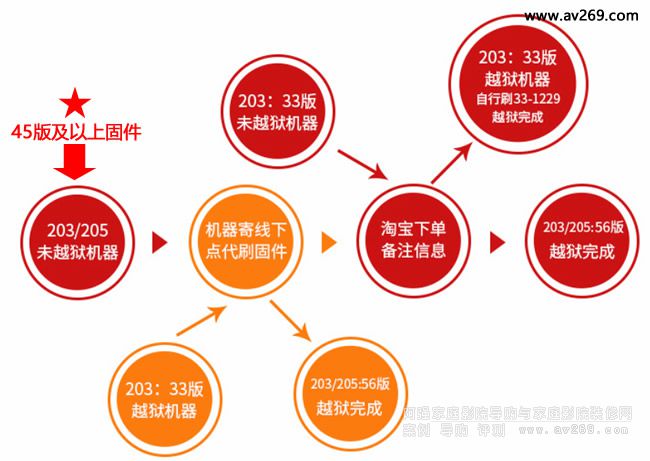 ����̼�������ʽ������