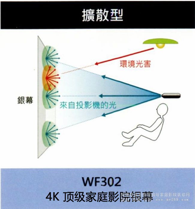 OSĻ���U(ku��)ɢ��