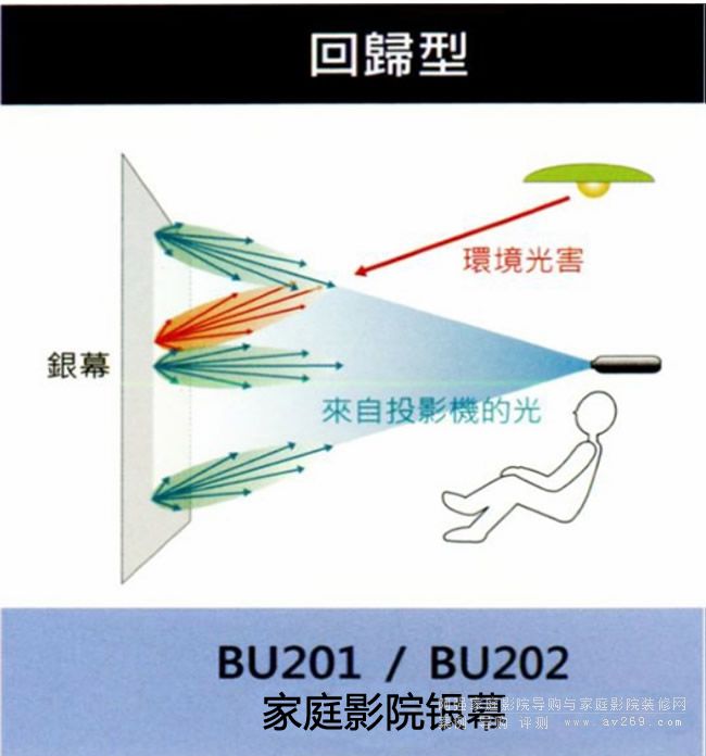 OS�ؚw��Ļ��