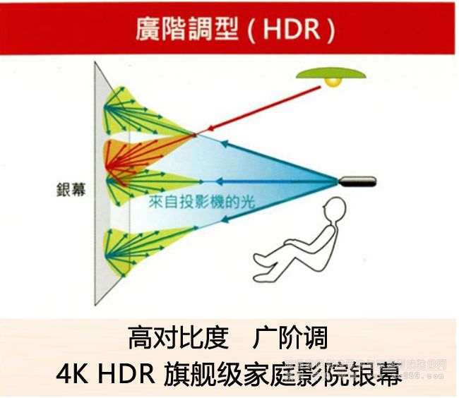 OSĻ�� �V�A�{(di��o)��Ļ