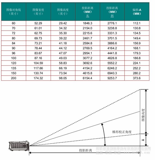 ��ӍHP1661ͶӰ�CͶӰ���x�D