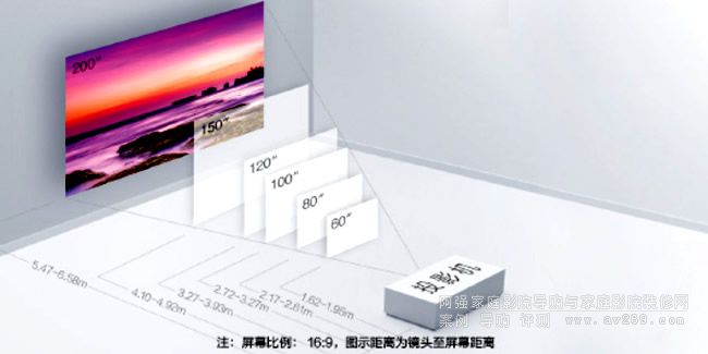 ������TW5400Ͷ����x��