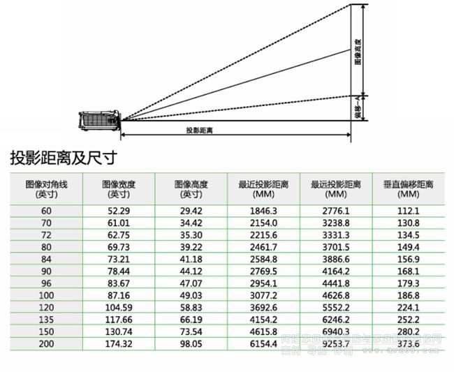 ��ӍHP1608FͶӰ���x��