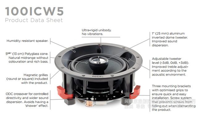 ����CIϵ��100ICW5�p��ͬ�S�������