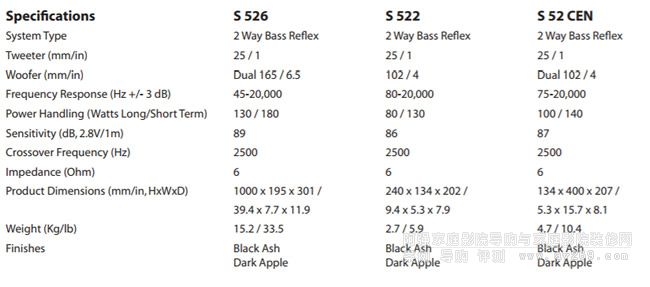����S526HCS 5����ͥӰԺϵ�y(t��ng)���b