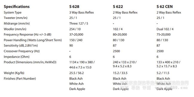 ����S628HCS 5����ͥӰԺϵ�y���b