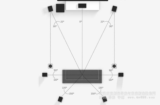 7.1.2 �P������