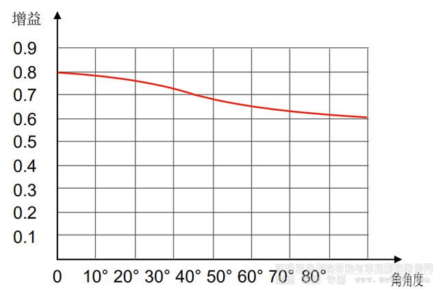 Ļ������׃������