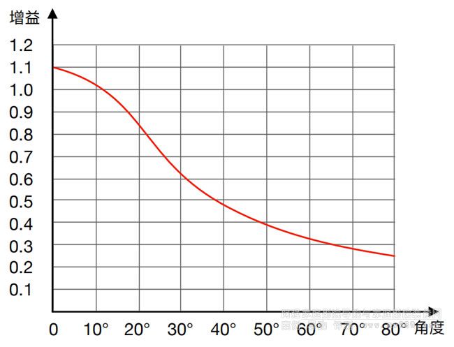 Ļ�����淴������