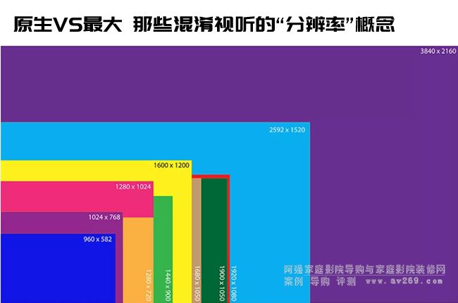 ͶӰ�C�ֱ��ʸ��� ԭ��VS���VS����