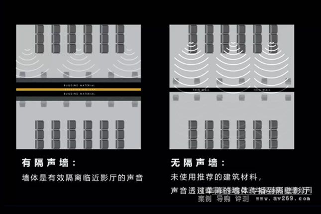 �傀�����x��THX�J�CӰԺ