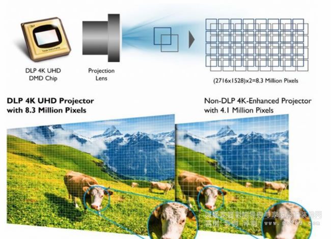 4KͶӰ�C�ֱ�����α����? ���@��