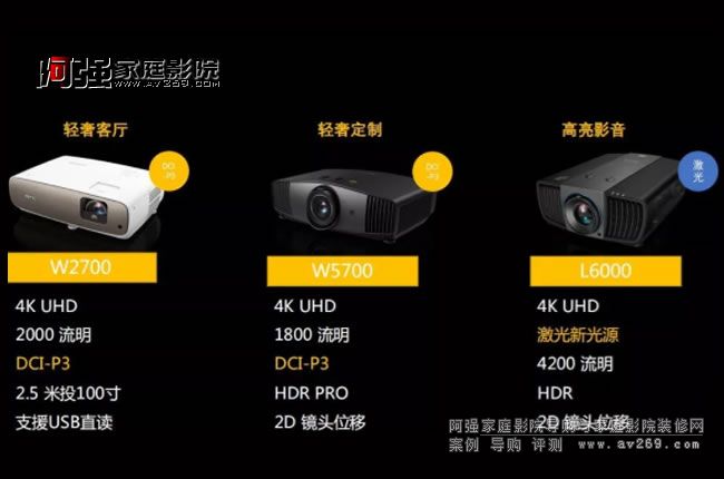 3D 4K���������������ͶӰ�C��Ʒһ�����R