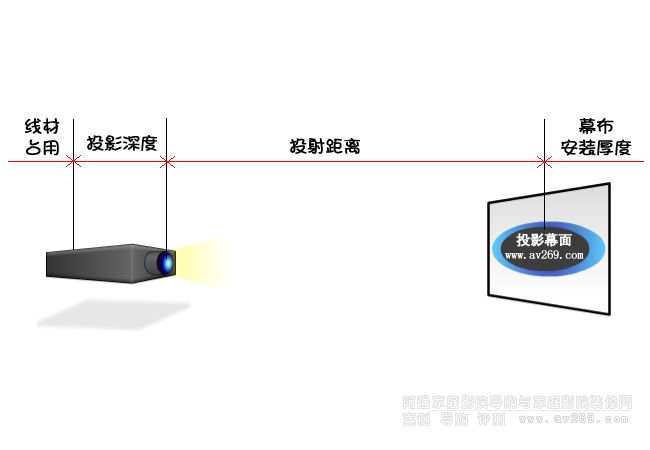 ��ͥӰԺͶӰ�CͶ����xʾ��