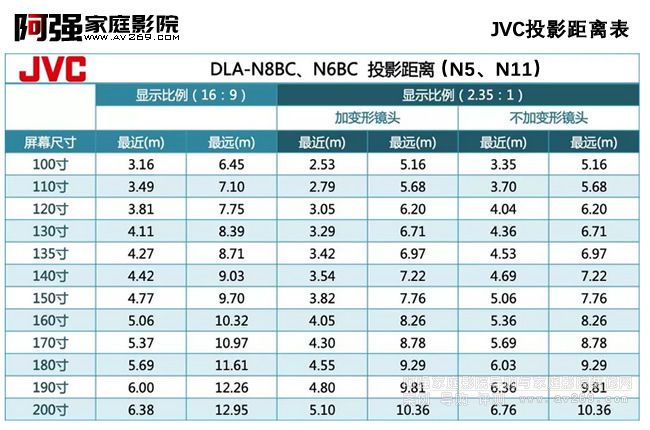 JVCͶӰ���x�������ܿ���232���a