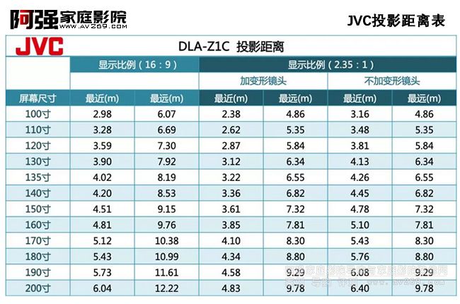 JVC  DLA-Z1CͶӰ�C���x��