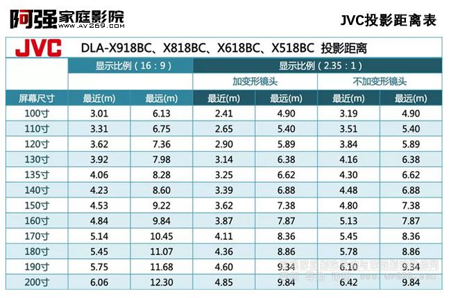 JVC Xϵ��ͶӰ���x 