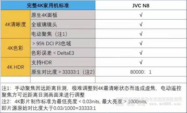 4K����ͶӰ�C�Ę˜ʅ���