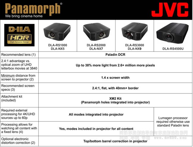 JVC 4KͶӰ�C������Panamorph Paladin DCR׃���R�^