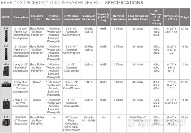 Revel Concerta2ϵ�����䅢��(sh��)