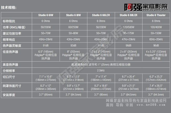 JBL�뉦ϵ�ЮaƷ֮Studio6ϵ����̖�ͅ�����ȫ