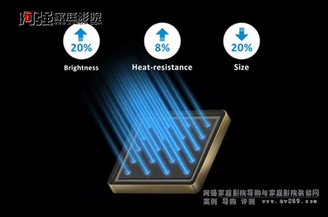 ���ö�������ģ�K