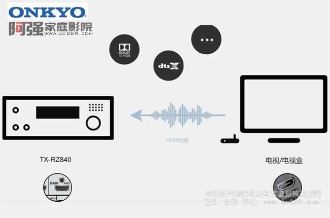 ֧��eARC���l��ݔ