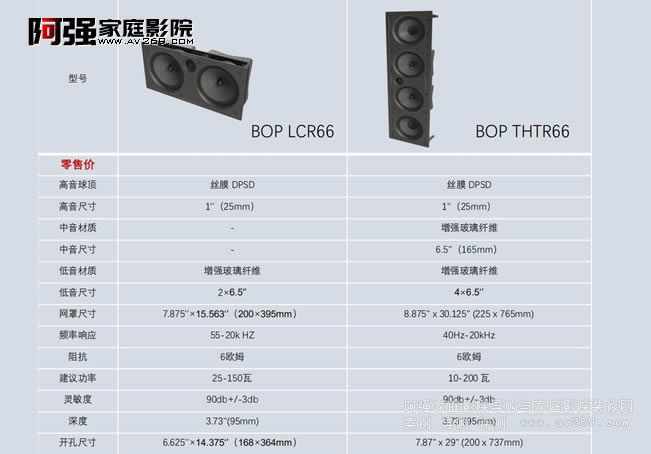 B&O��ͥӰ��������PALATIAL BOP LCR66����