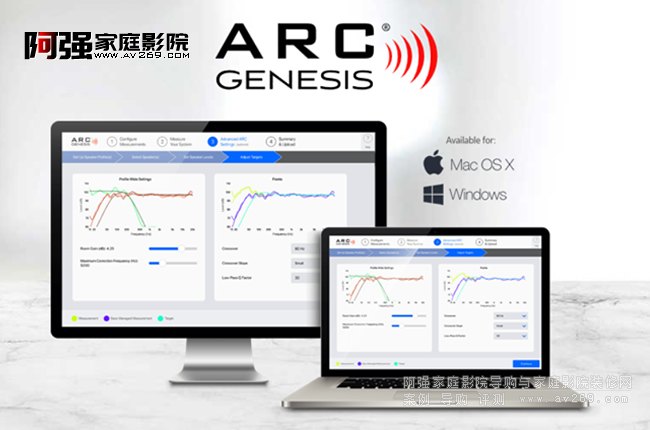 Anthemʥ�蹦�ŵ�ARC Genesis�Ԅ��{��У��ϵ�y�{ԇ����ָ��