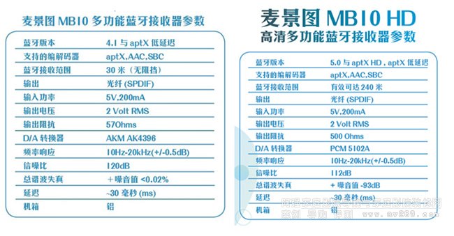 MB10�cMB10HD֮�g�ą�������