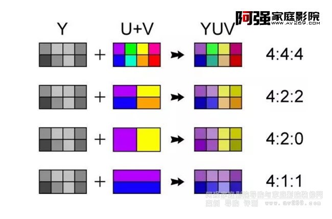  4K/UHD��֧��YCbCr 4:4:4ݔ����ʲô��˼��