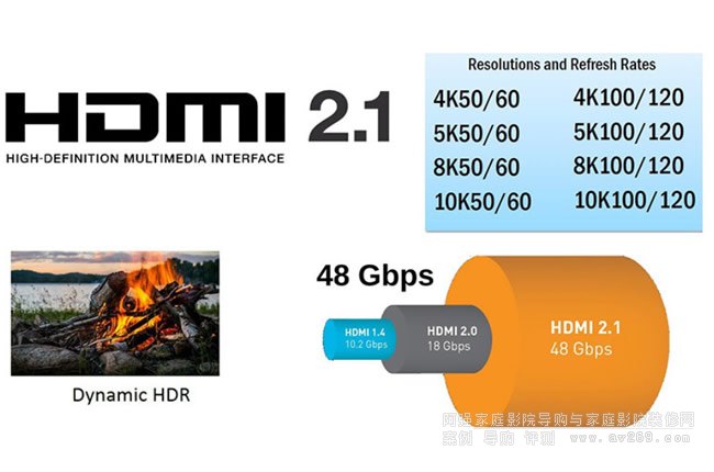 �M��HDMI2.1Ҏ��ĸ��往�ɂ�ݔ8K 60Pҕ�l��ݔ