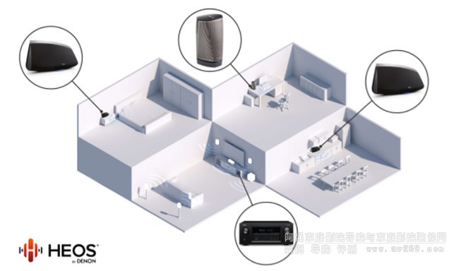 HEOS BUILT-IN���������o��������ݔ