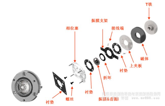 ���s�(q��)����������