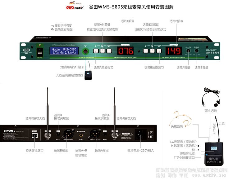 �o�������L(f��ng)ʹ�ð��b�D