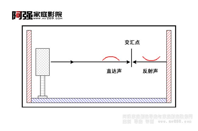 Ӱ�����g�a�����v��ԭ��