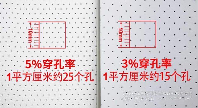 5%�����ʺ�3%�����ʵČ���