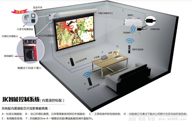 JKͶӰĻ����(n��i)�������b��ϵ�y(t��ng)��B