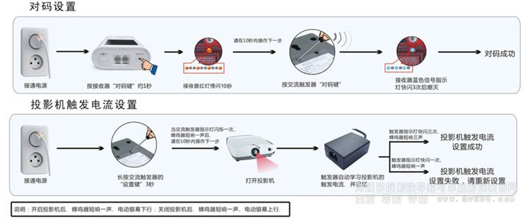 JKͶӰĻ���b�������a�O��