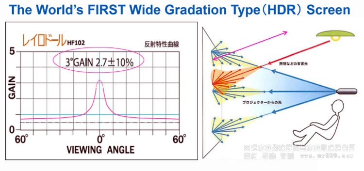 OS HF102����