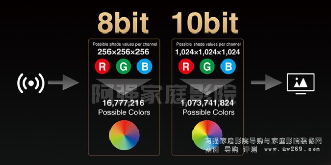 10Bitɫ����� ����(zh��n)�ʬF(xi��n)Ӱҕ��ɫ��