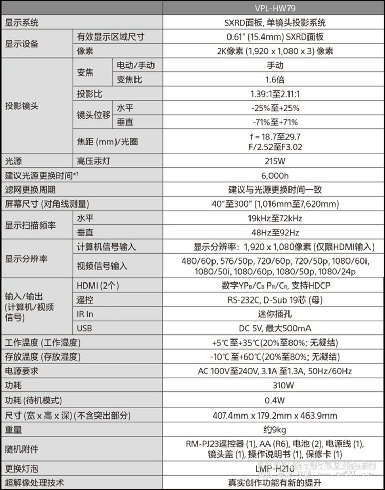 ��������ͶӰ�CHW79����