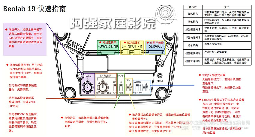 Beolab19����ʹ��ָ��