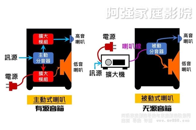 ��Դ�����c�o(w��)Դ����֮�g����m���ķN��