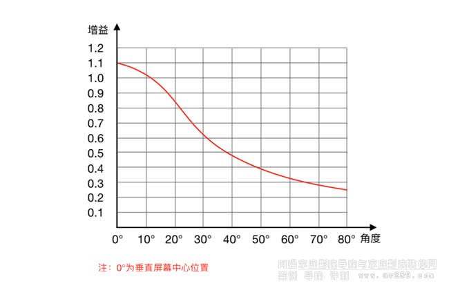 Focusview ���c���@�L������ӲĻ��������