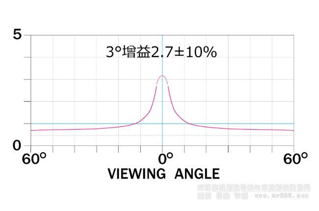HF102����Ļ��