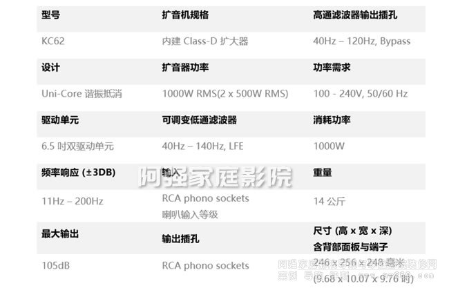 KEF KC62�����څ���